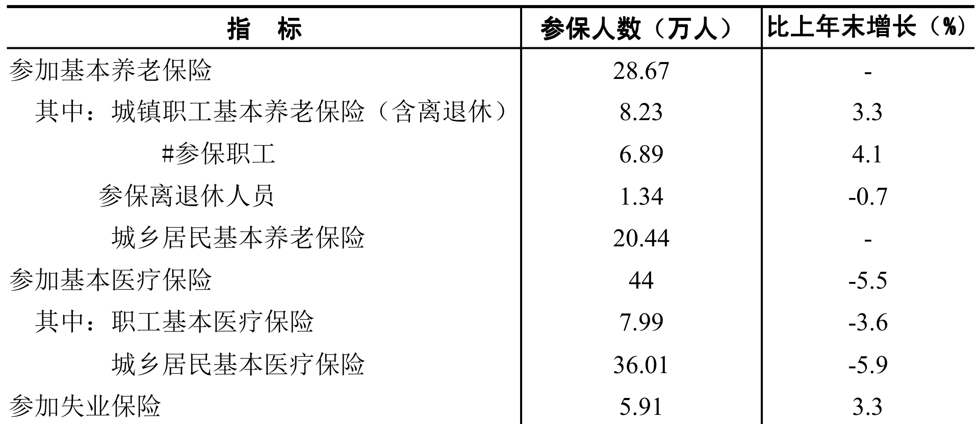 table