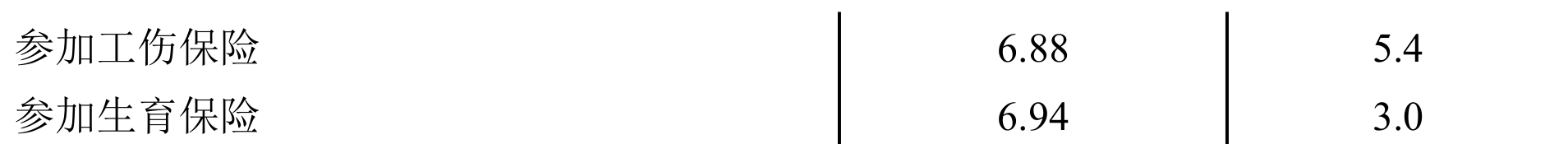 table