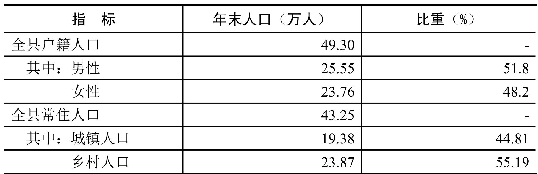 table