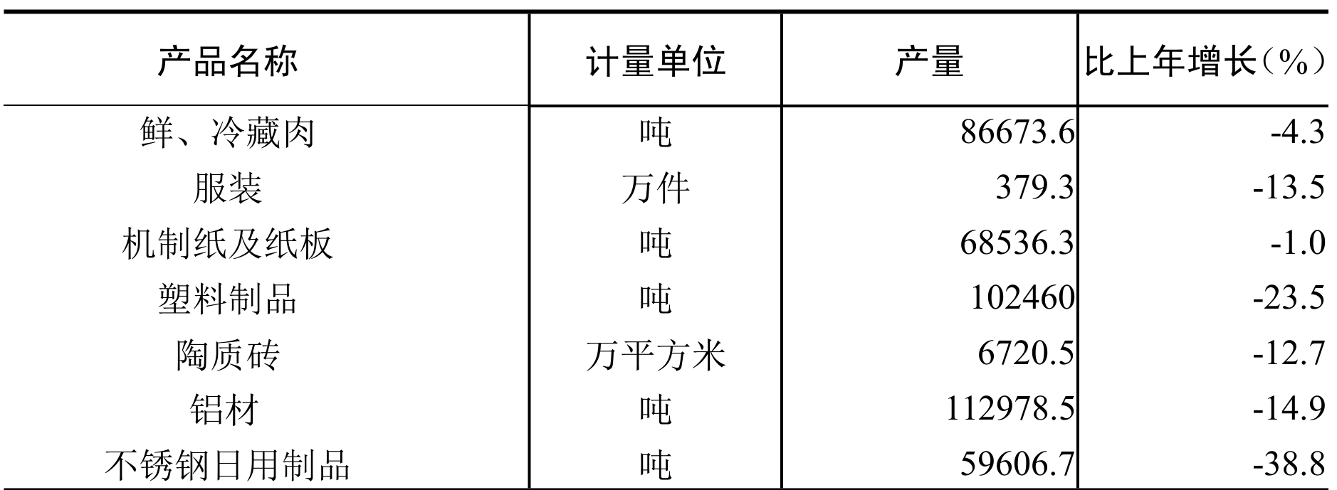 table