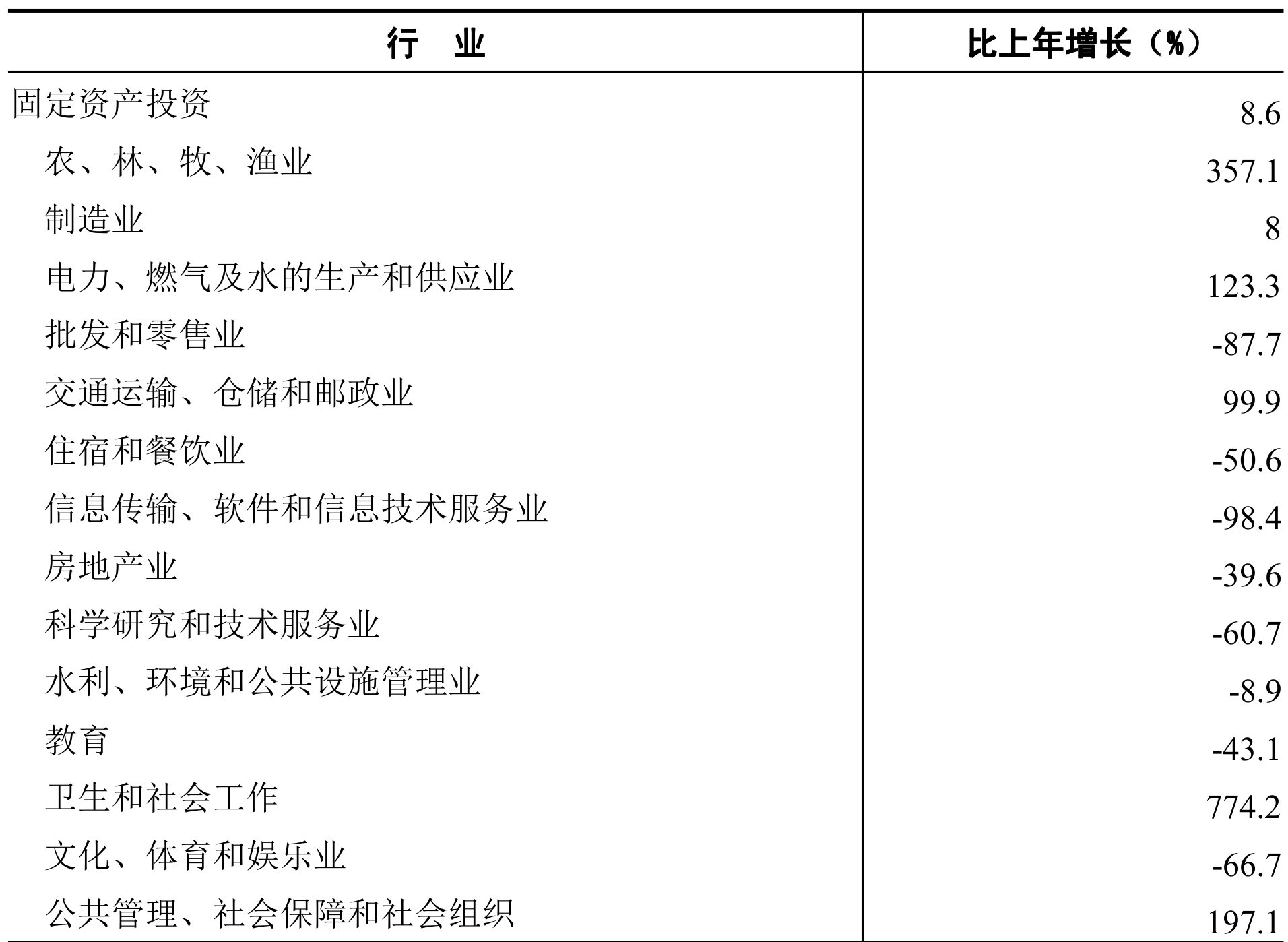 table