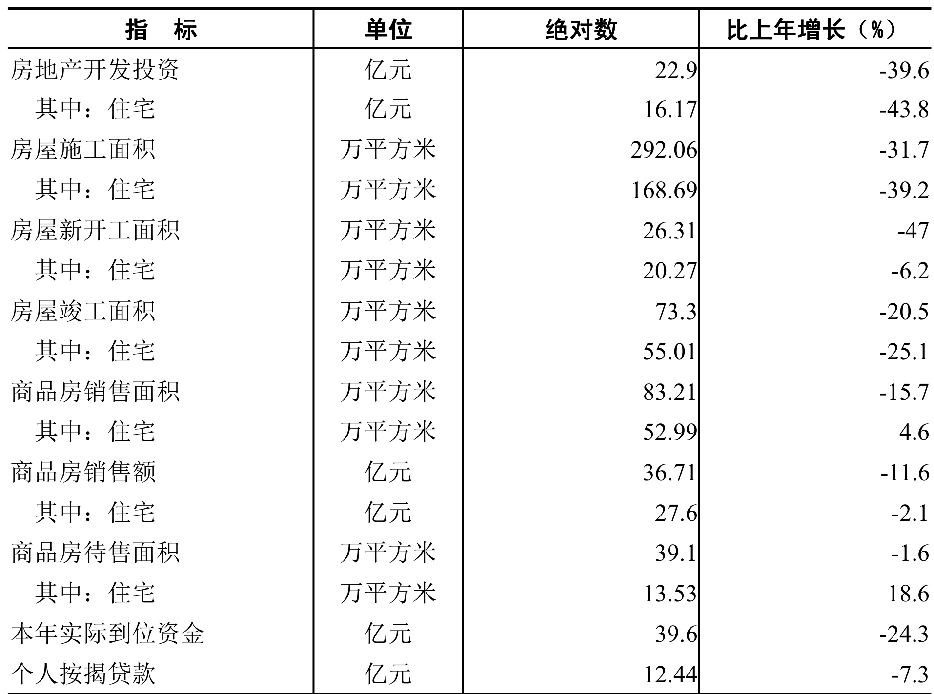 table