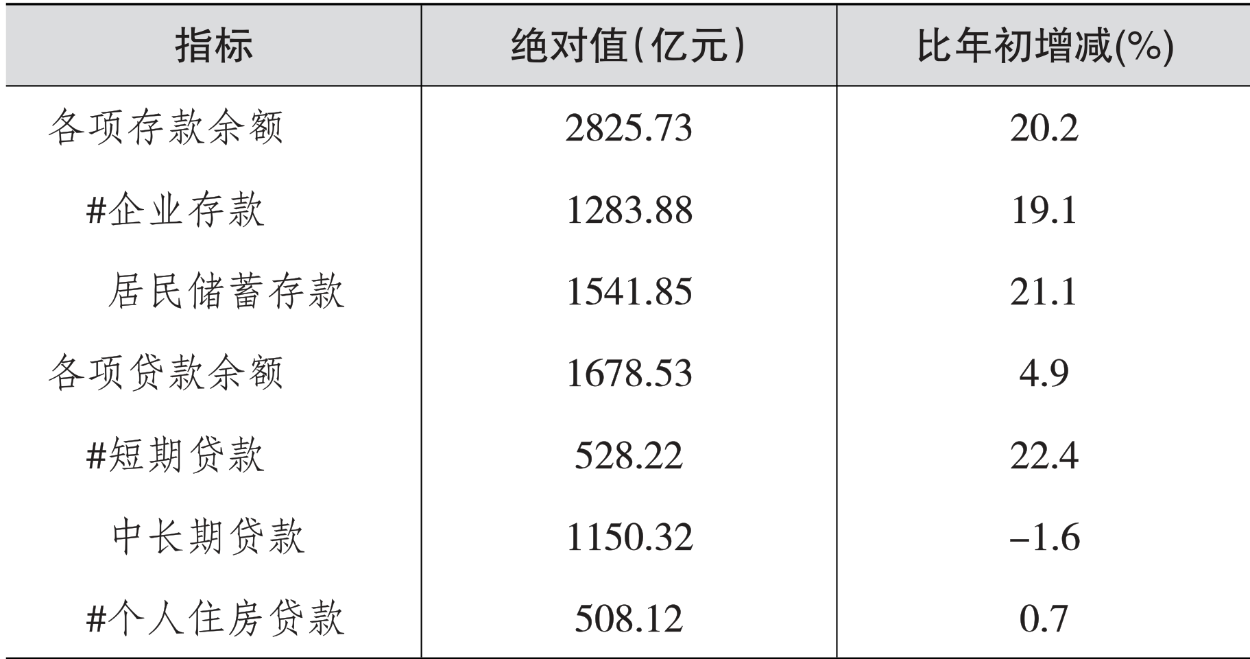 table