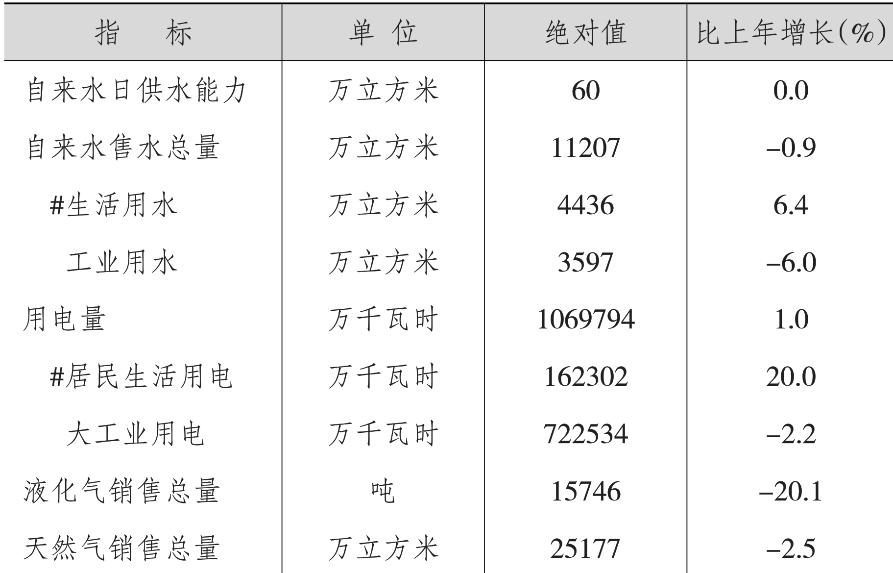 table