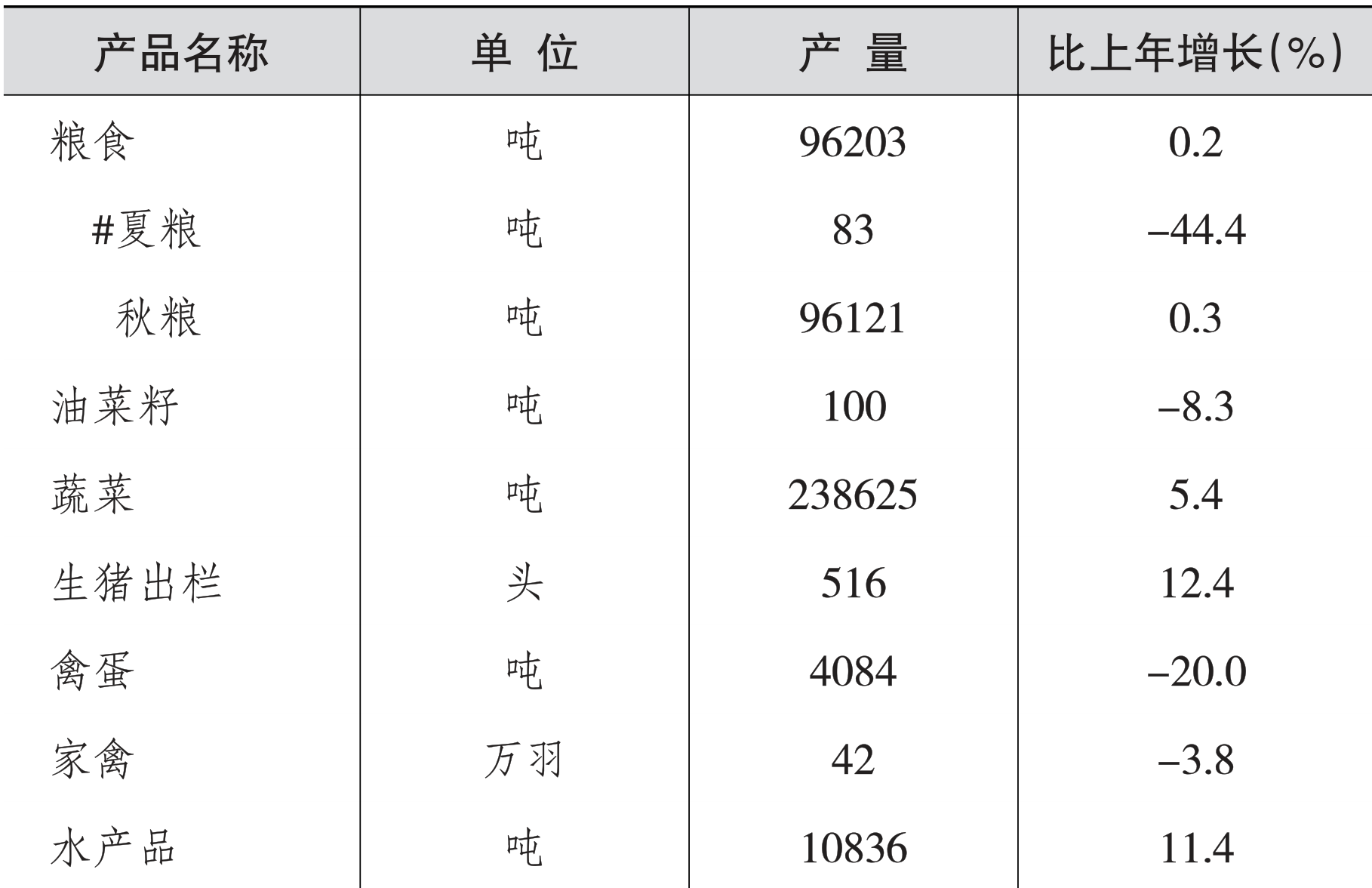 table