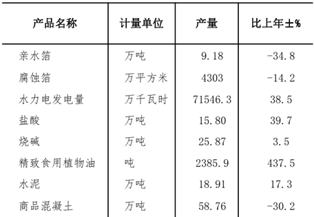 table