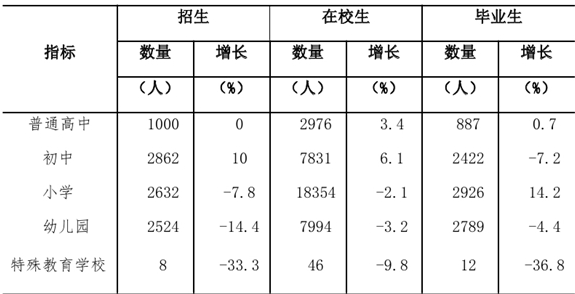 table