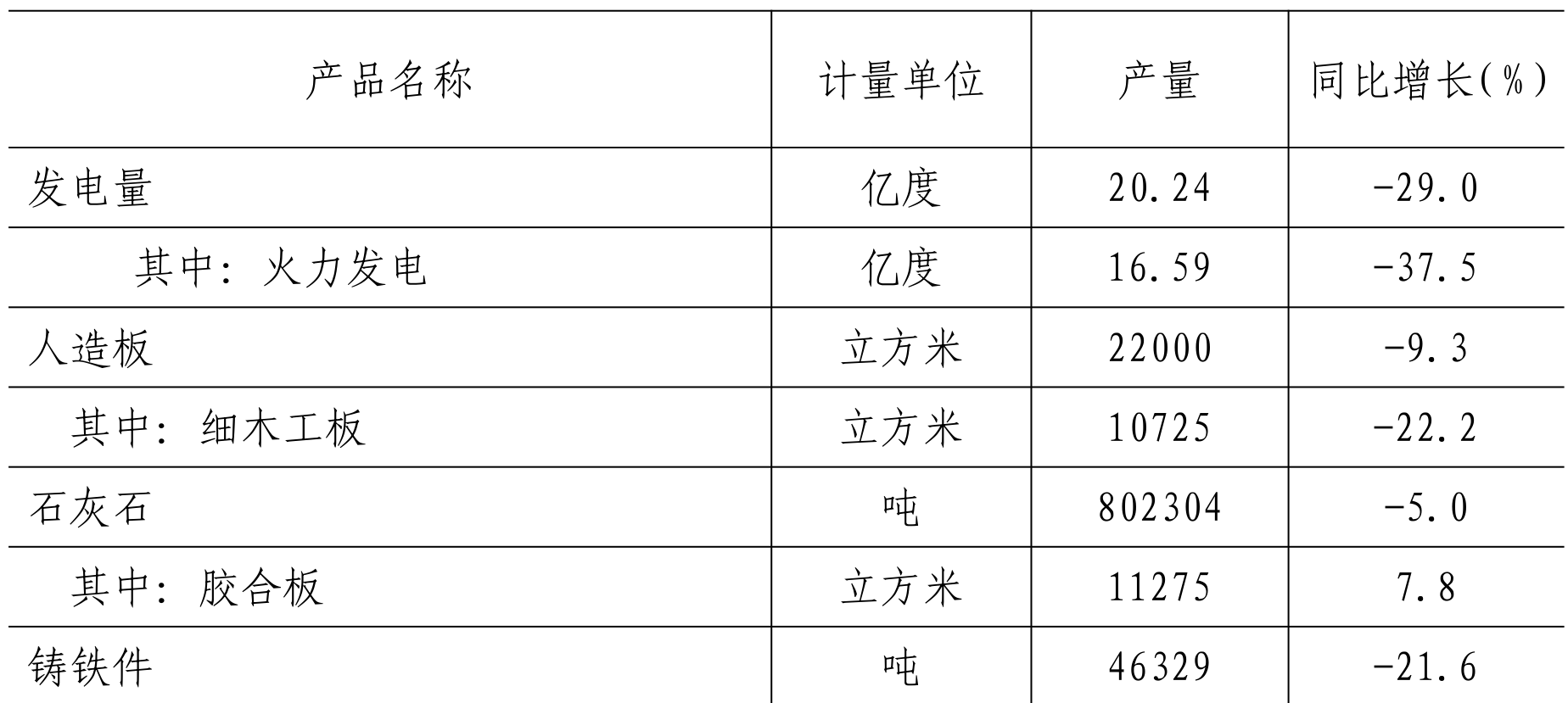 table