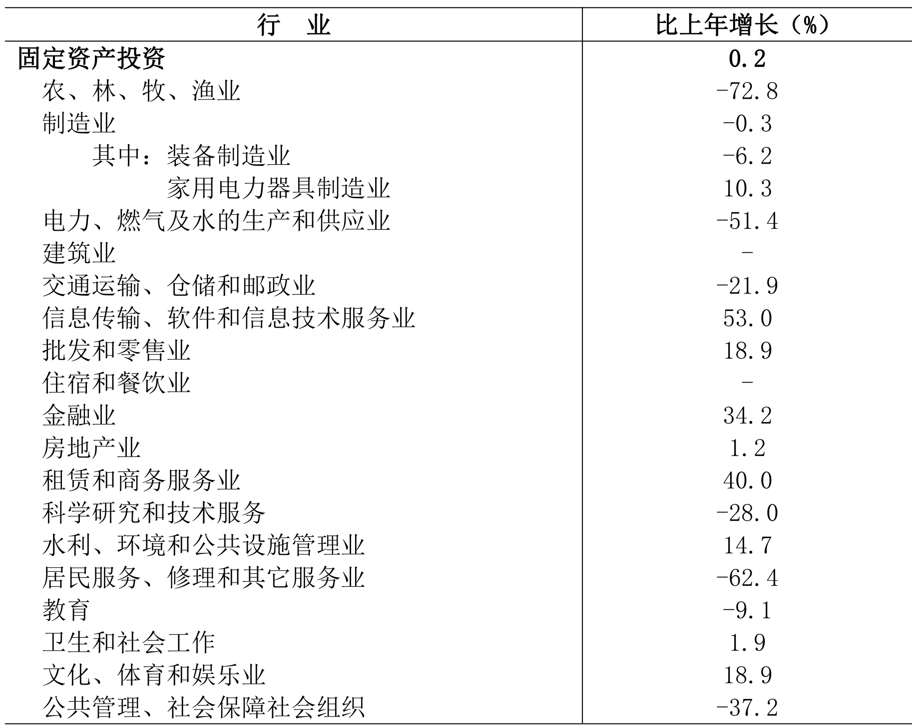 table