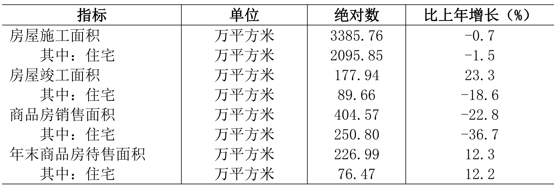 table