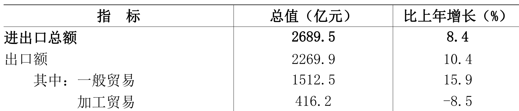 table