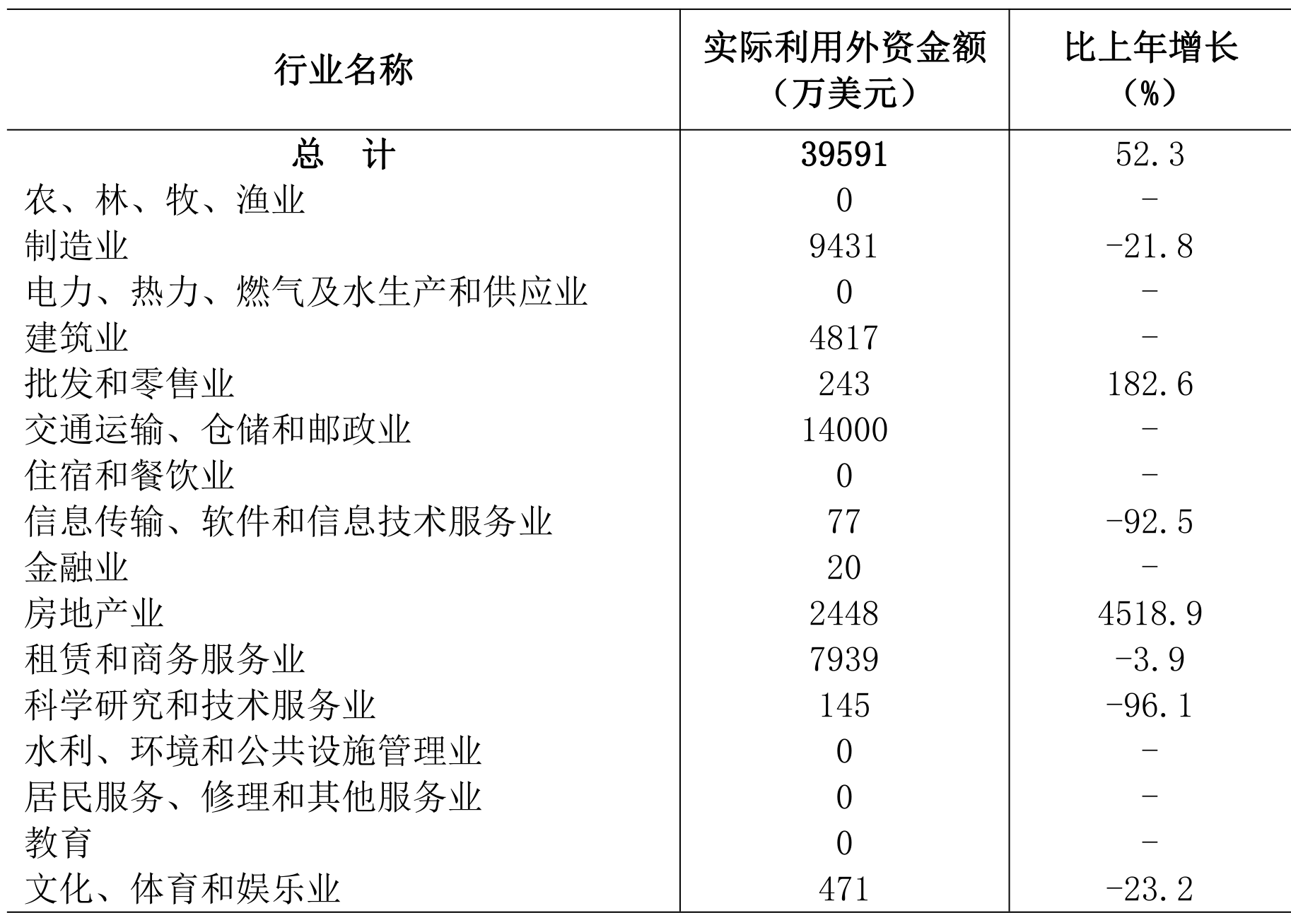 table
