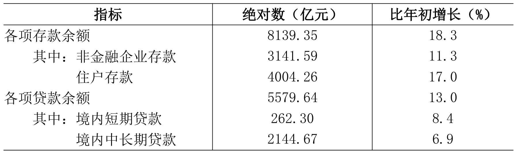 table