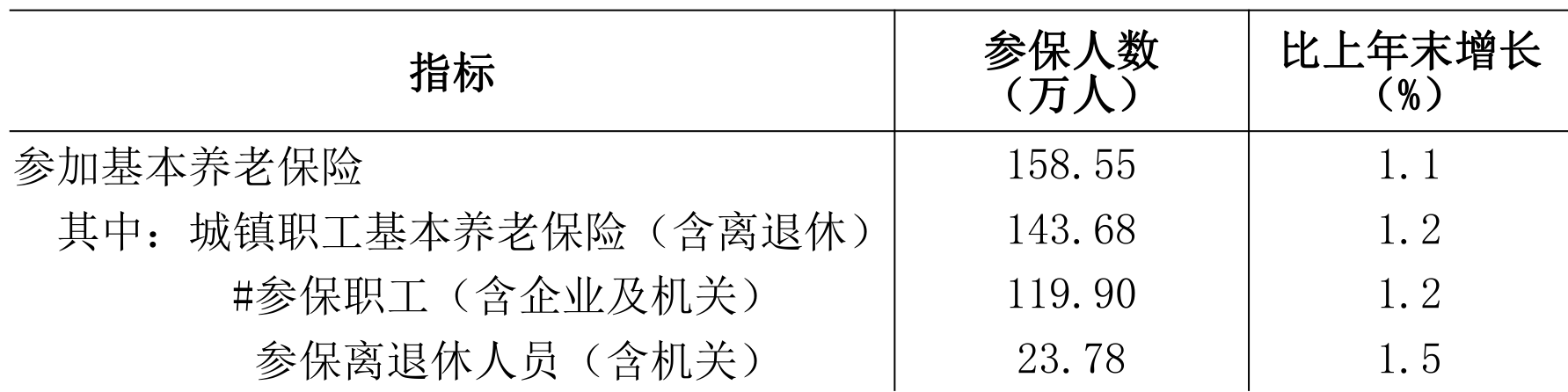 table