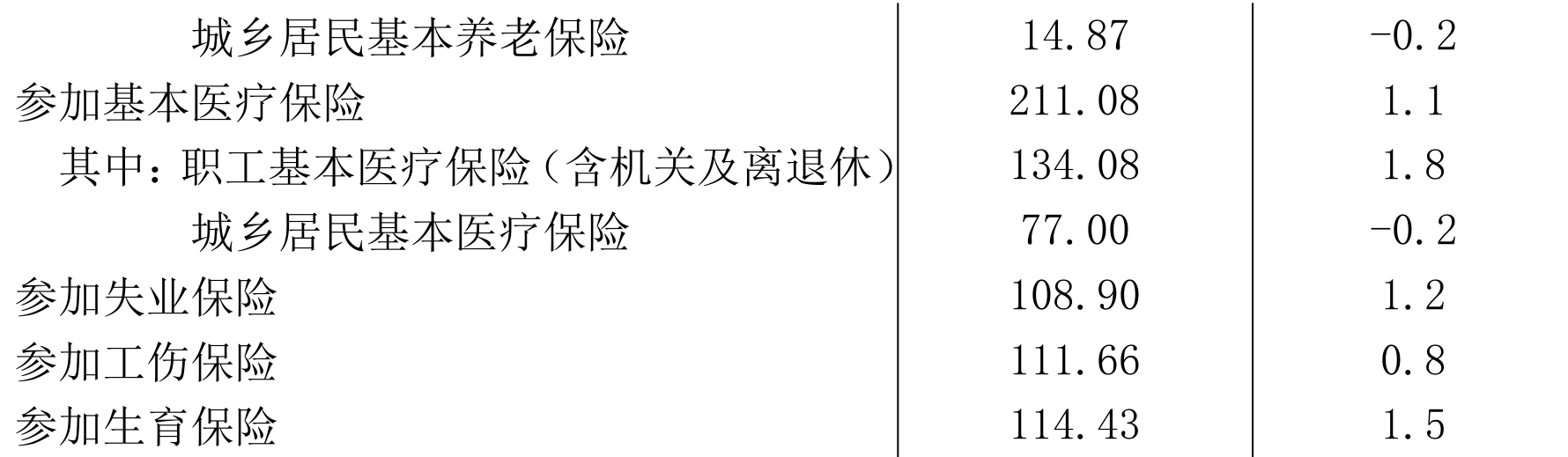table