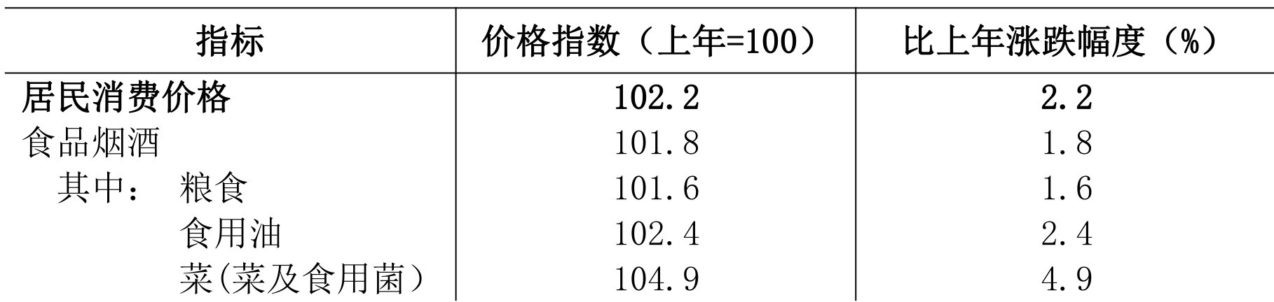 table