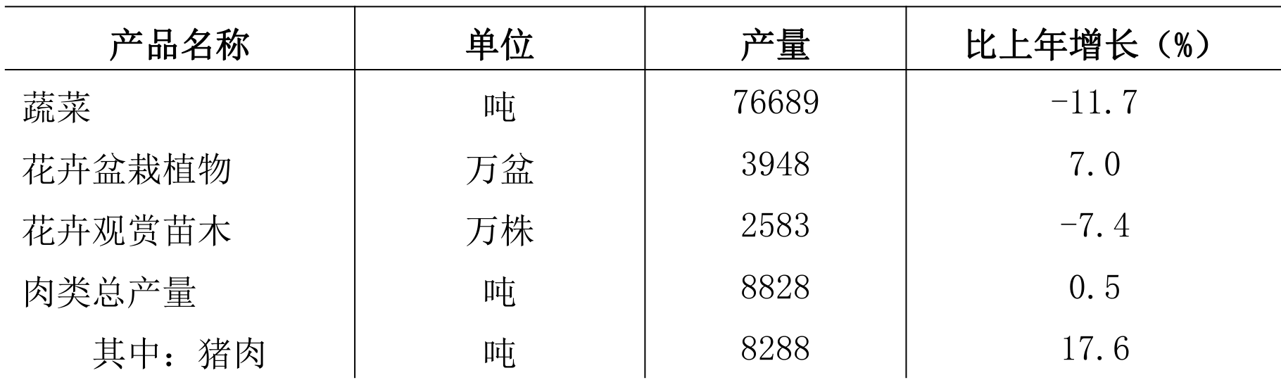 table