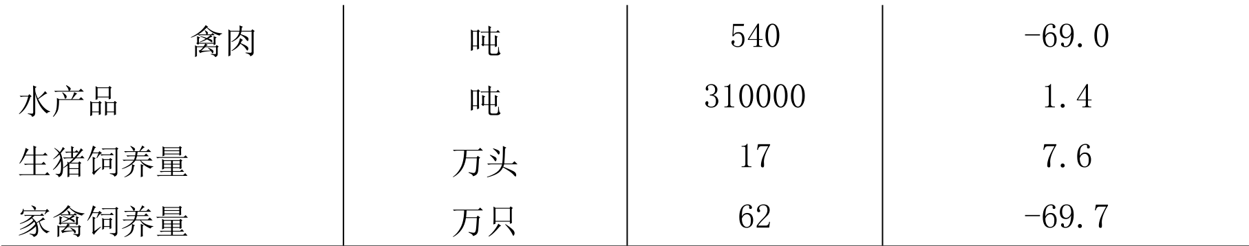 table