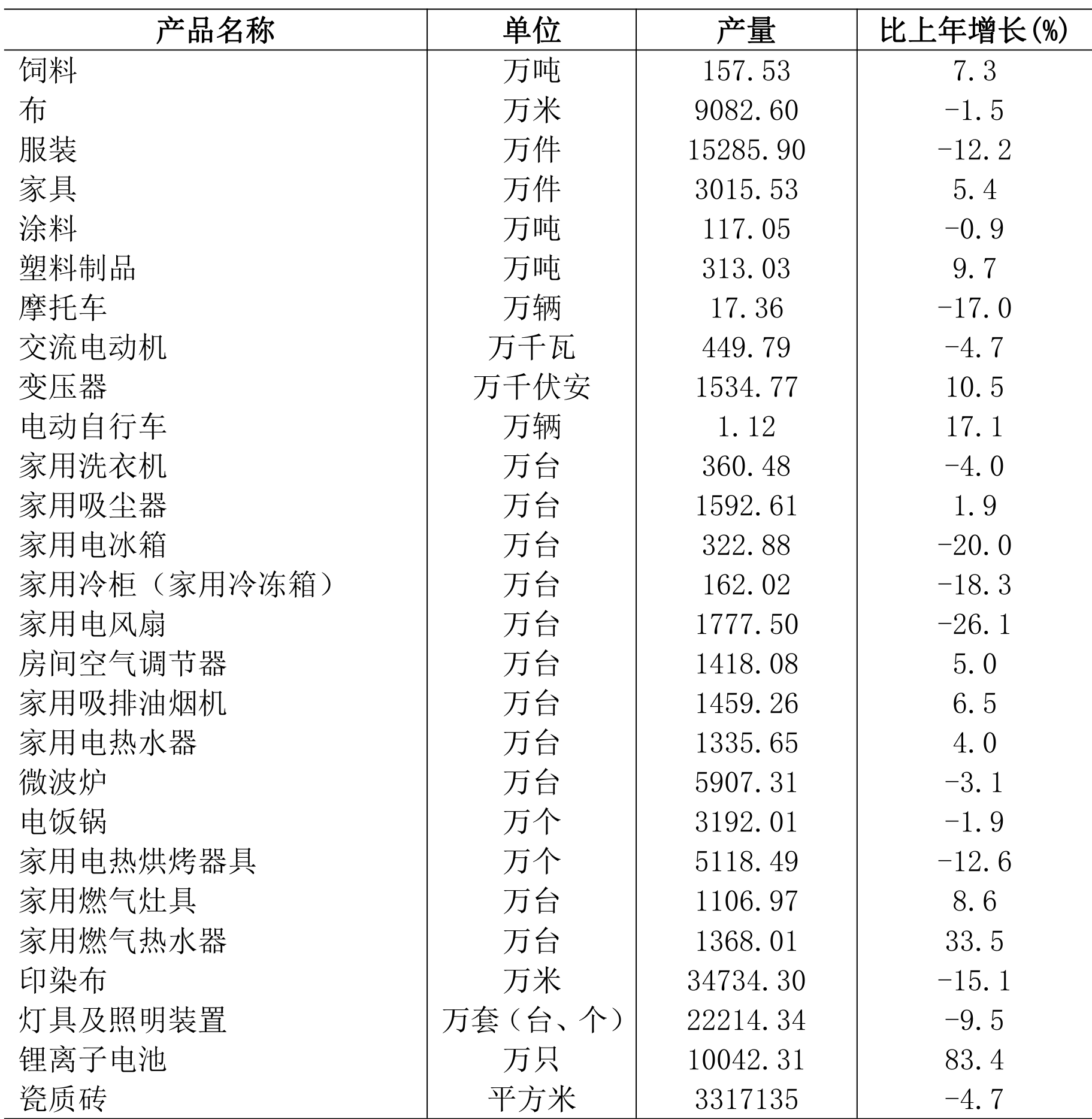table