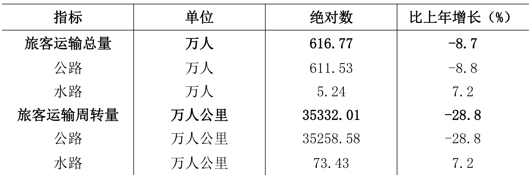 table