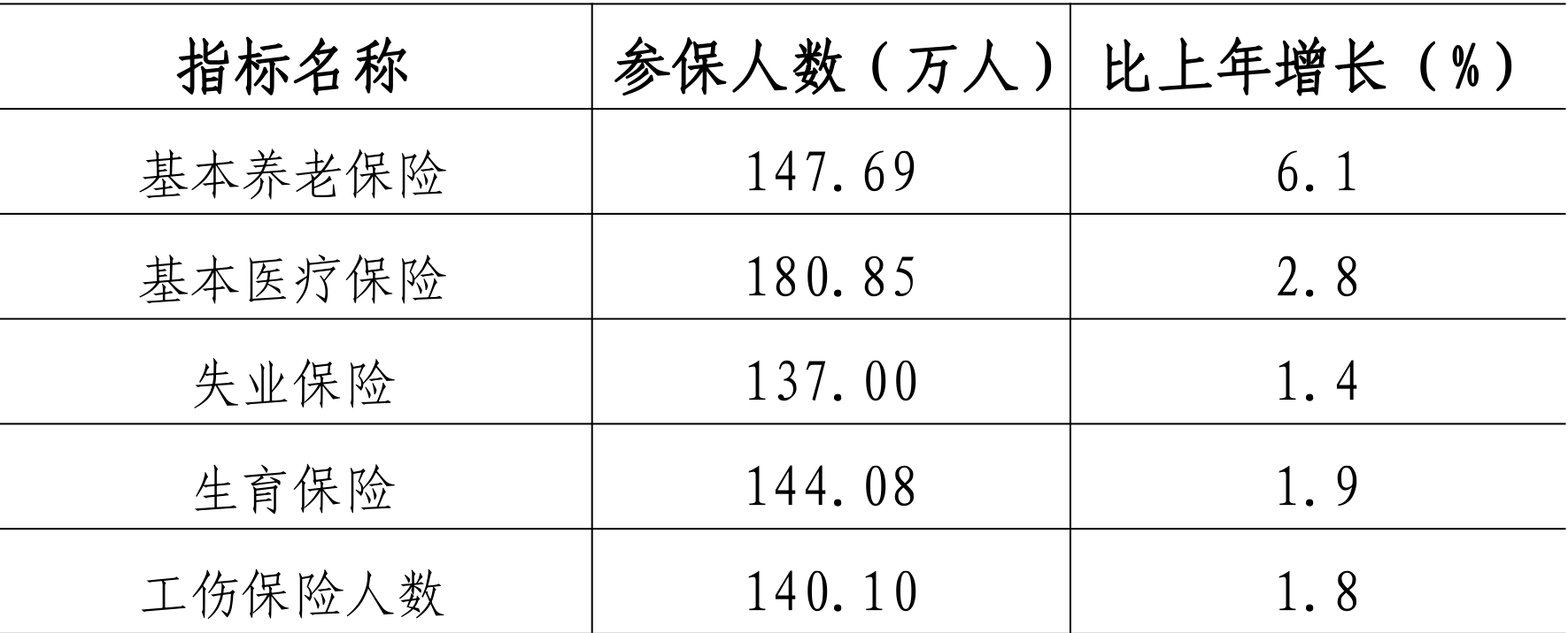 table