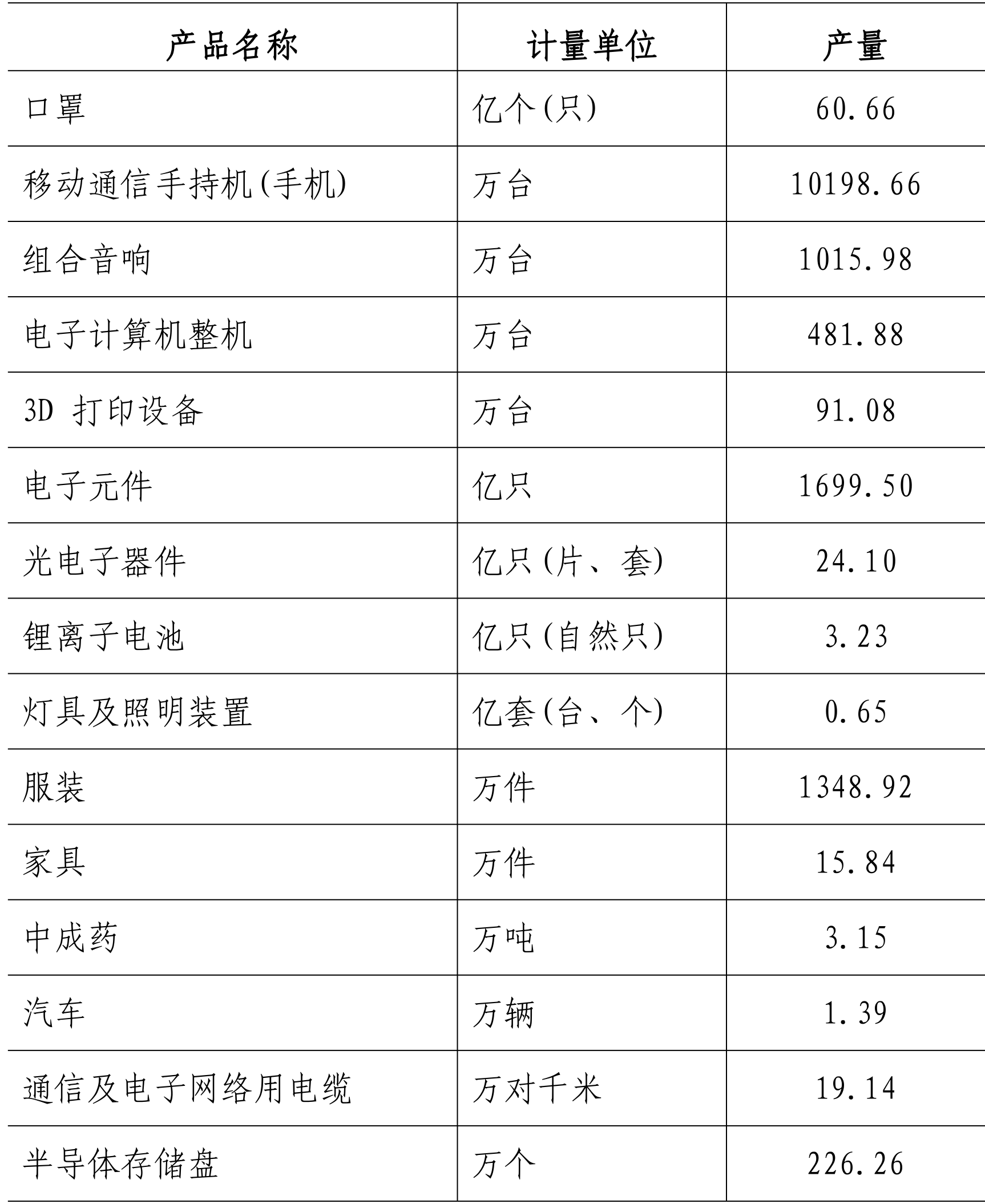 table