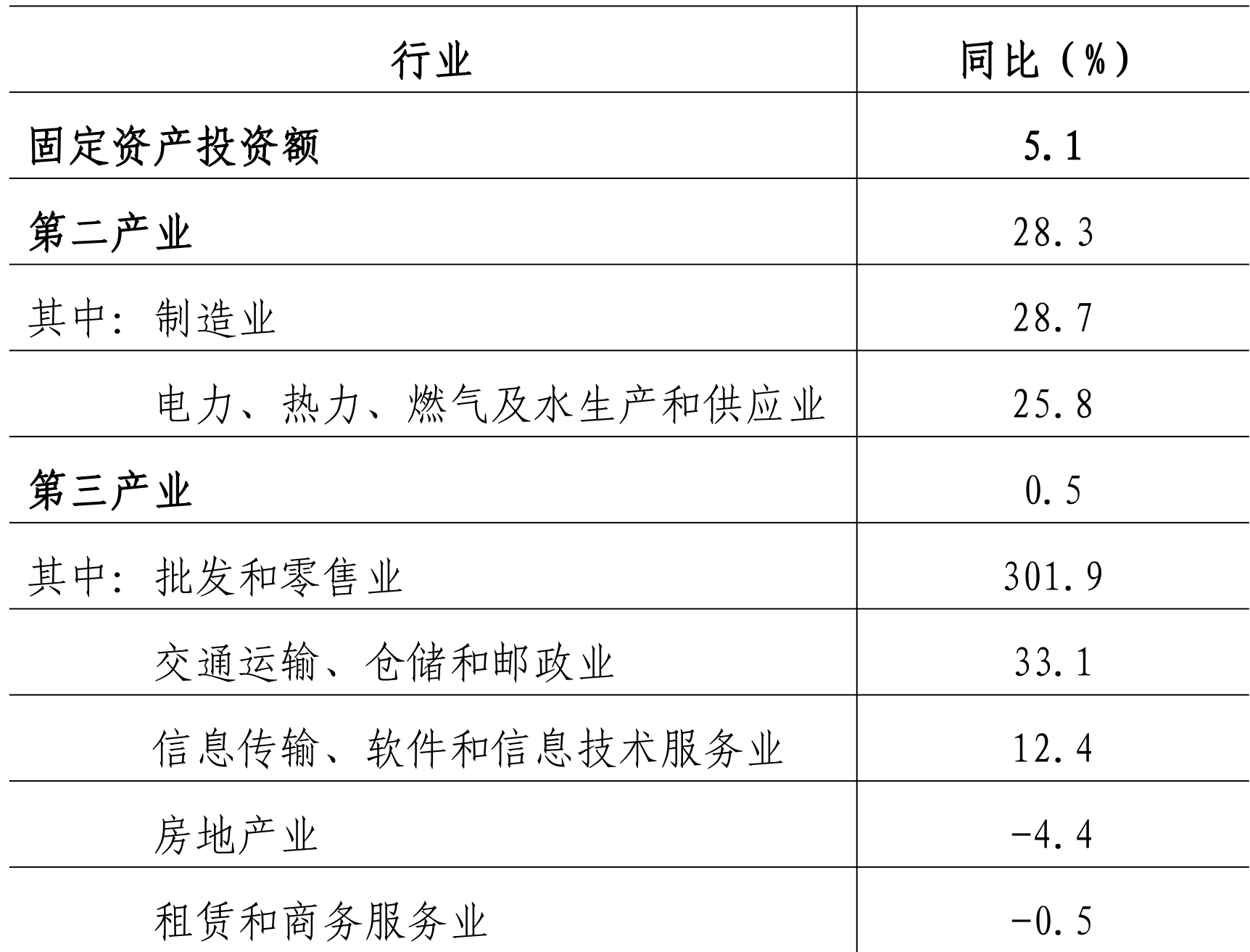 table
