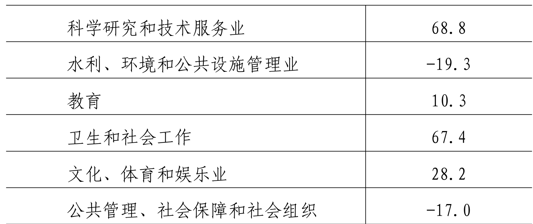 table