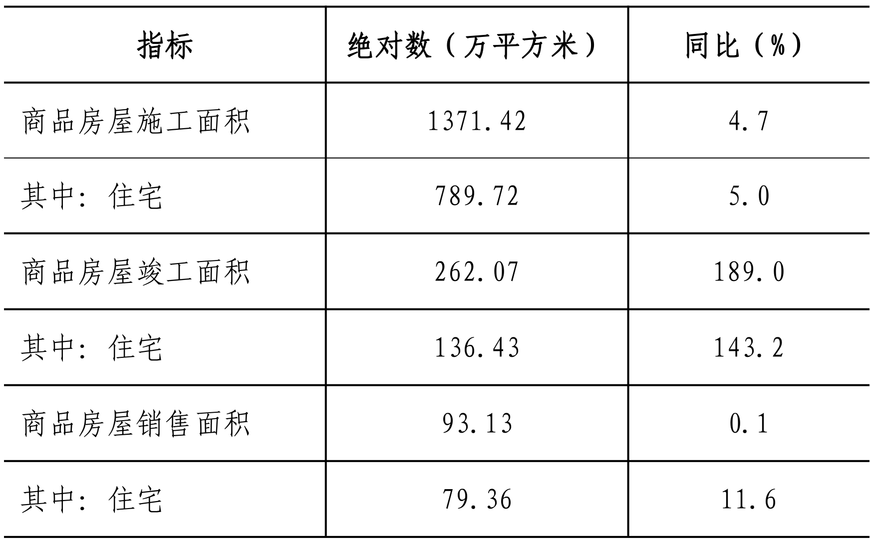 table