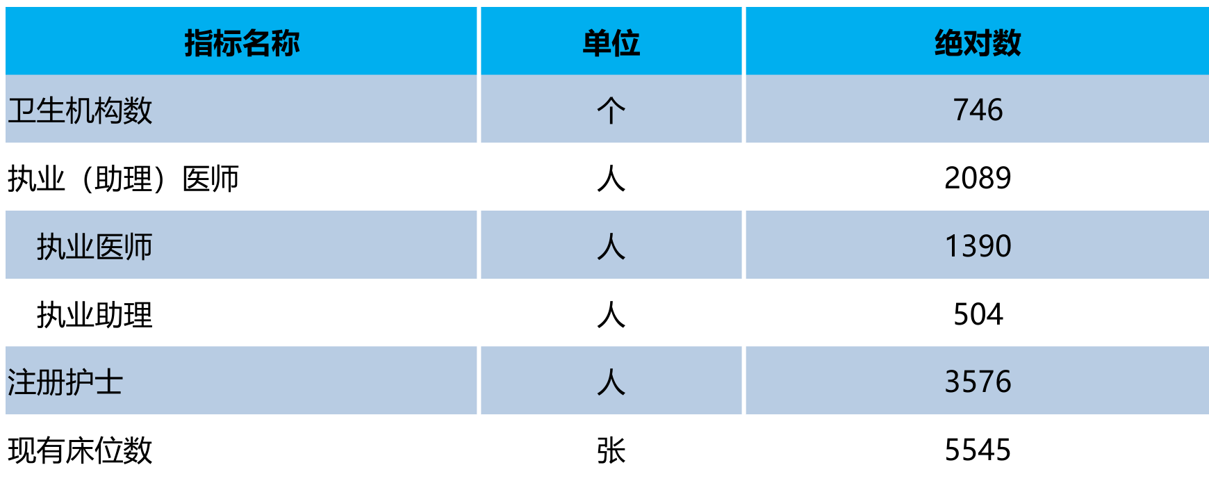 table