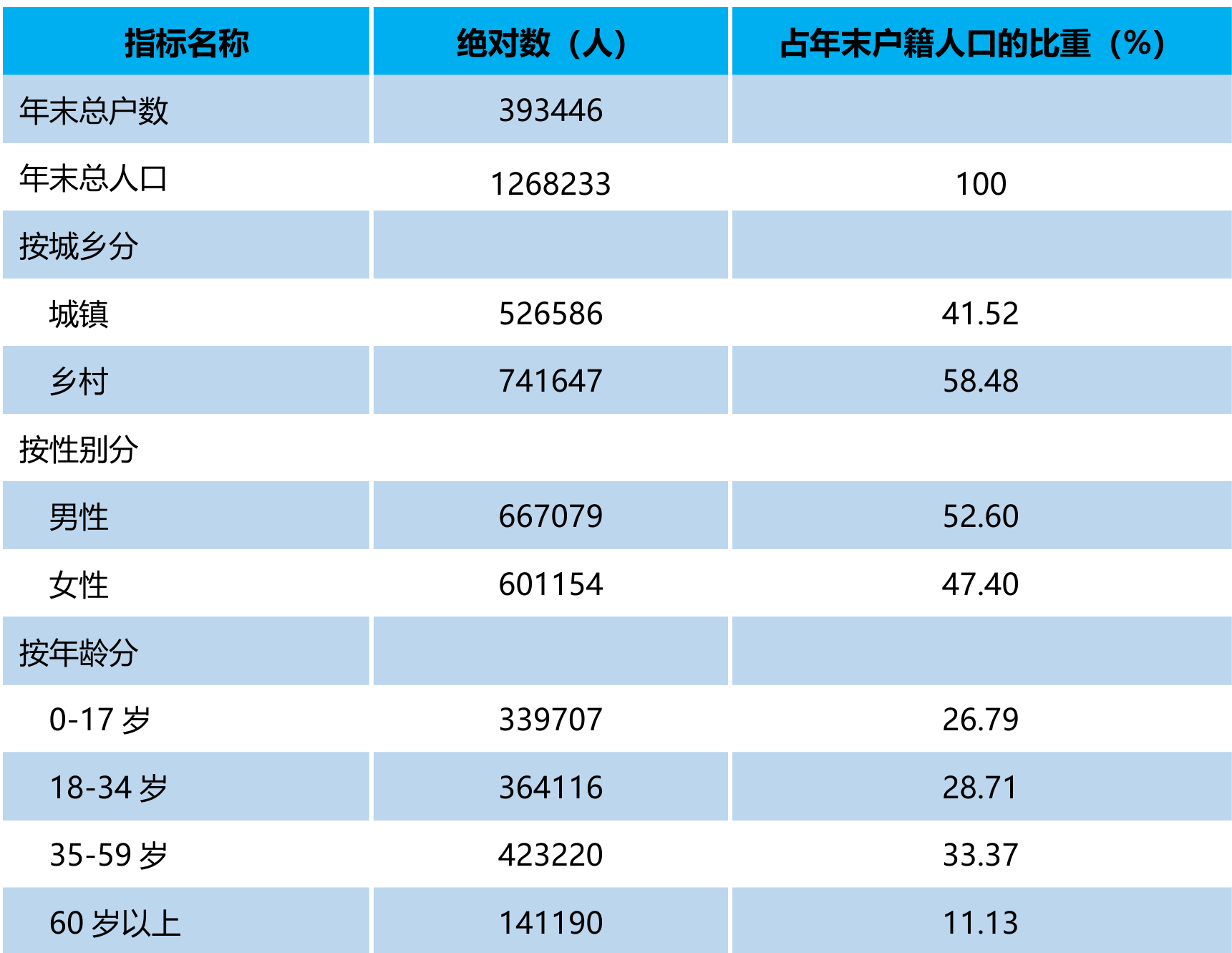 table