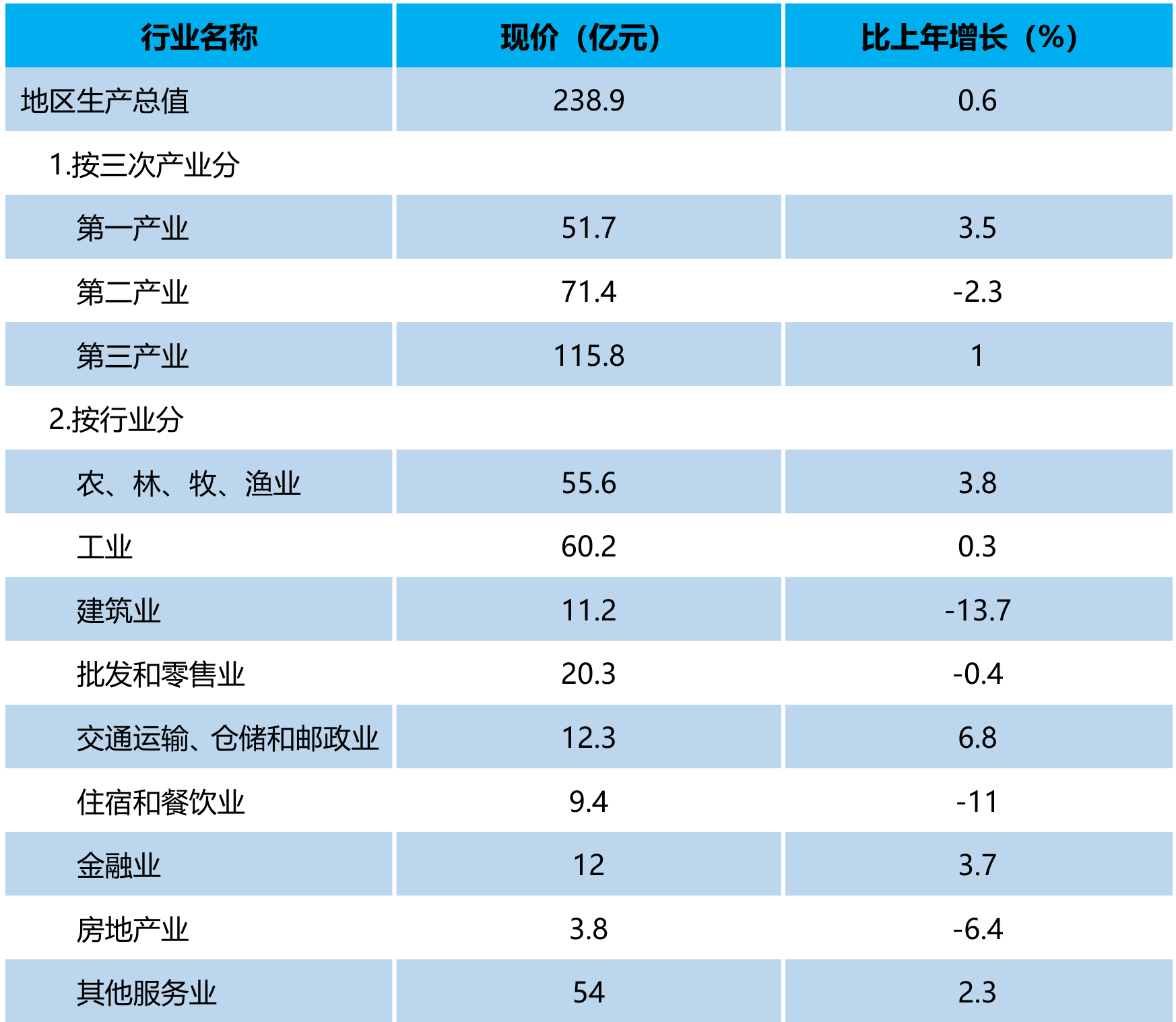 table