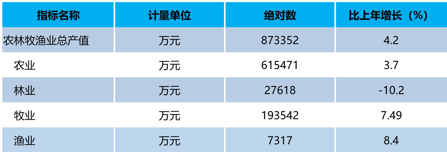 table