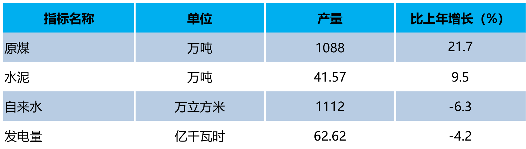 table