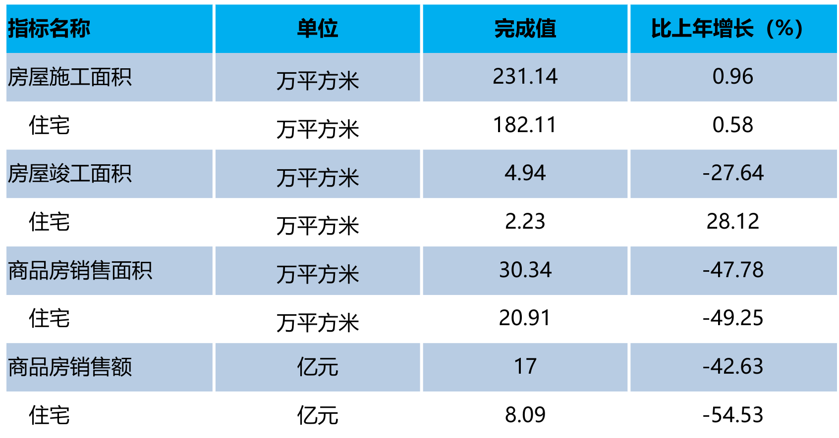 table
