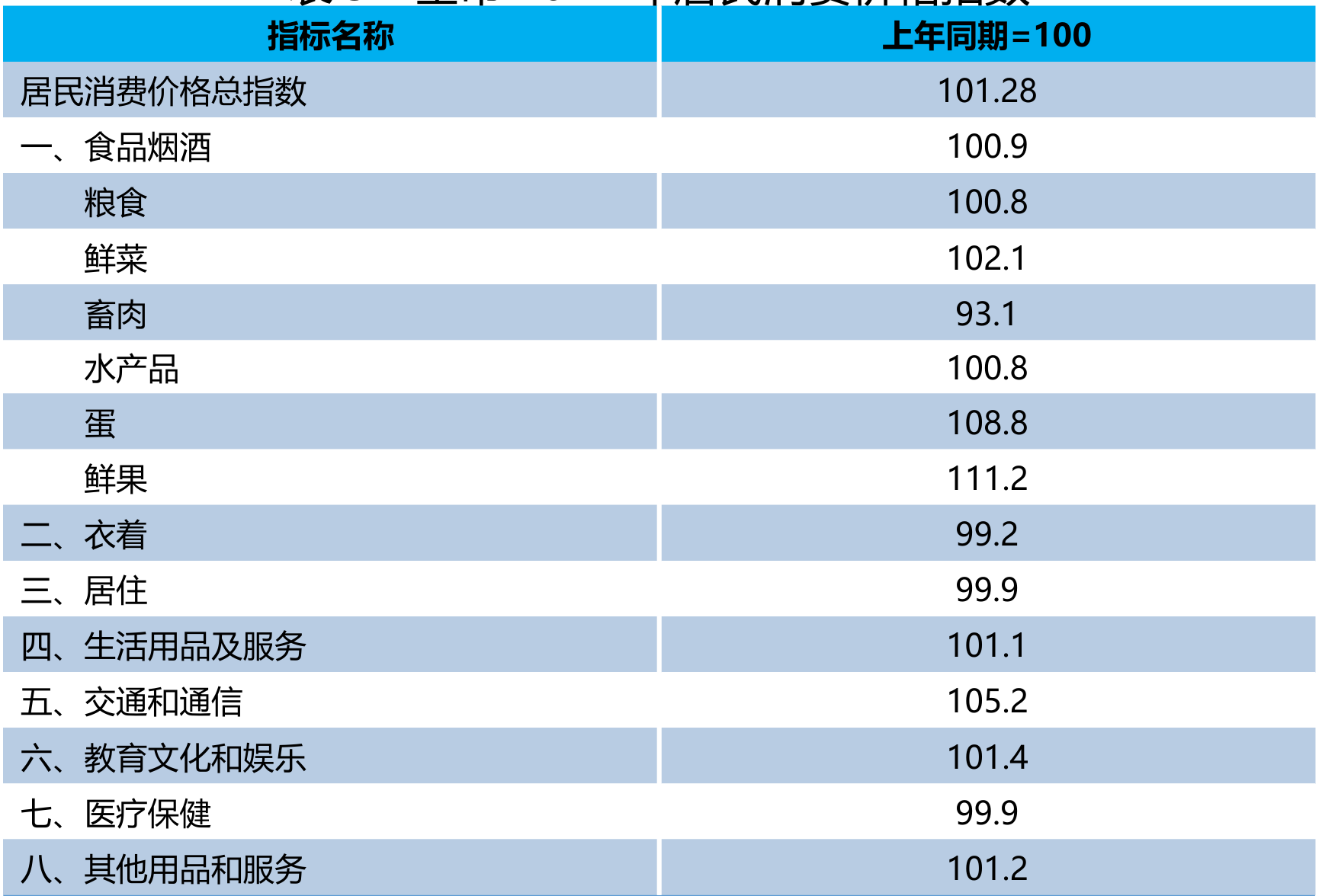 table