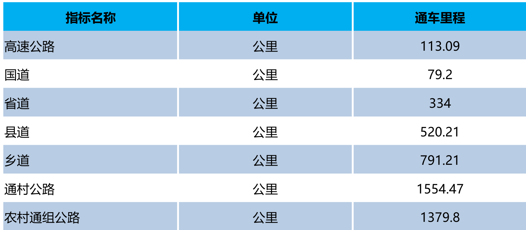 table