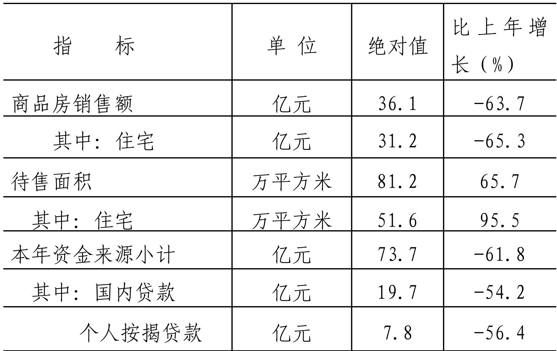 table