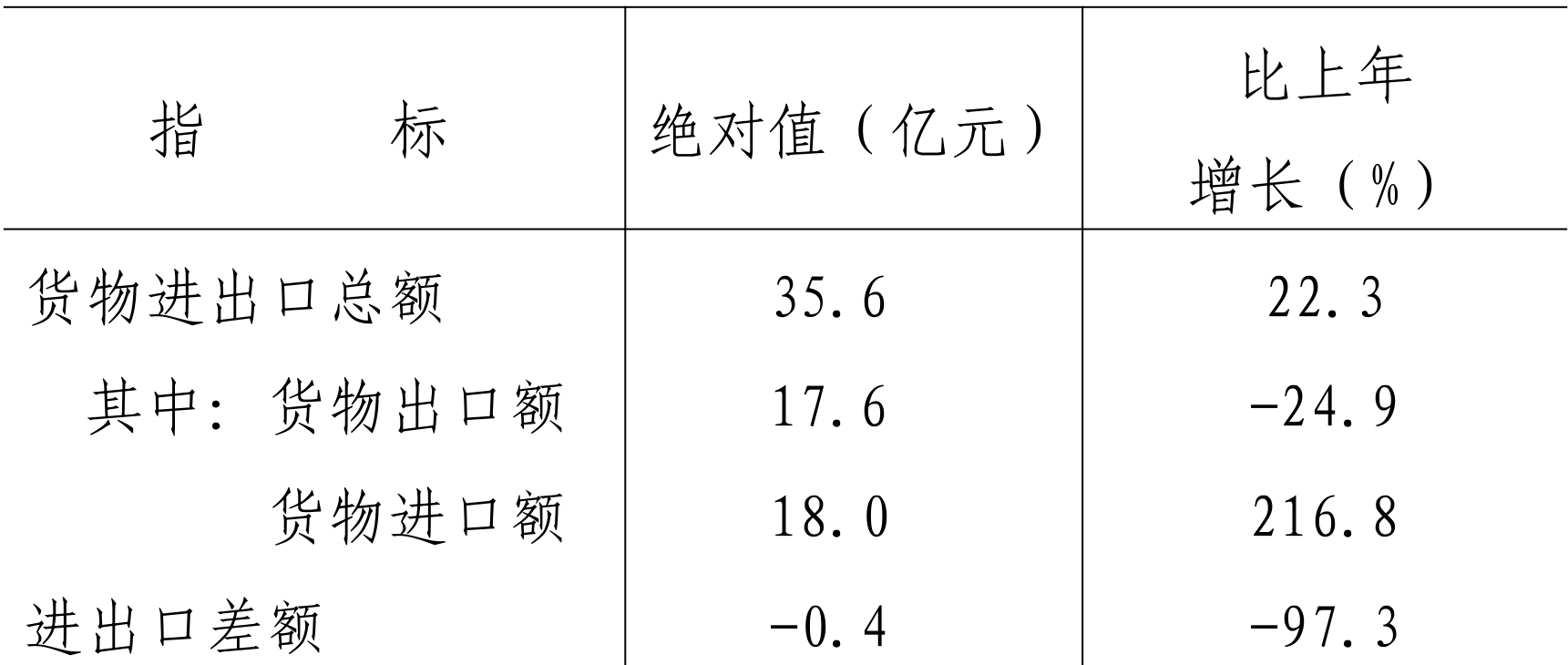 table