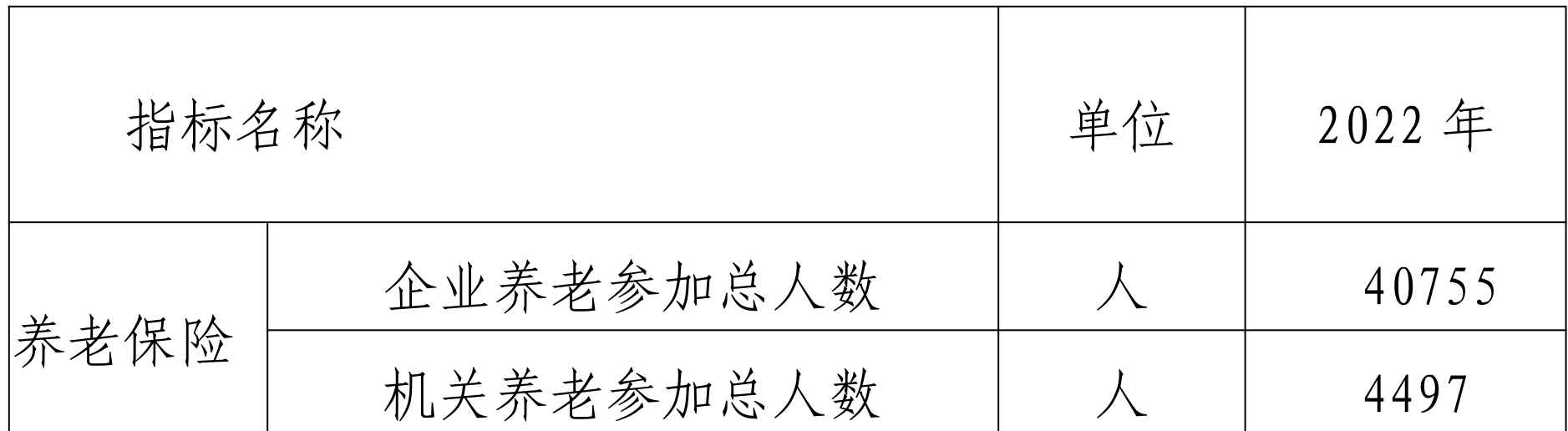 table
