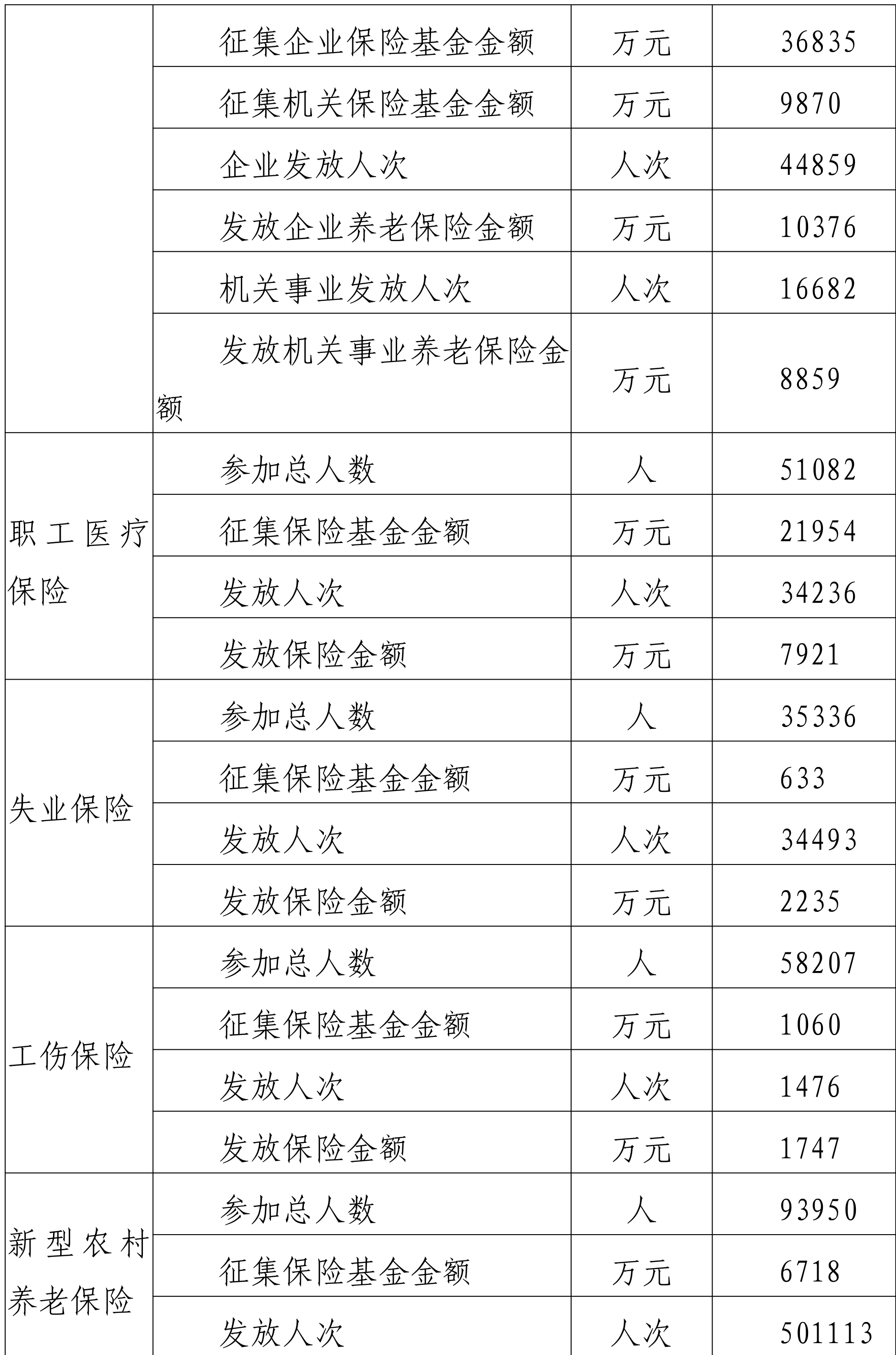 table