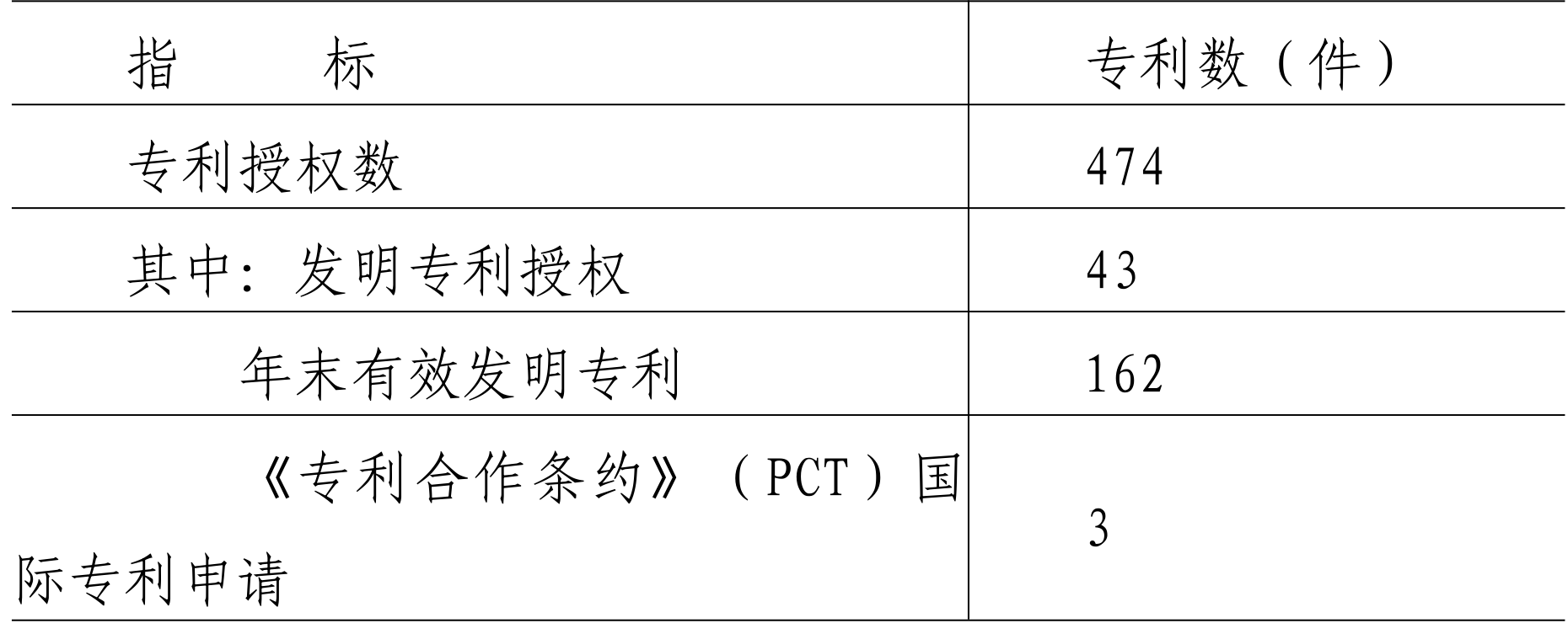 table