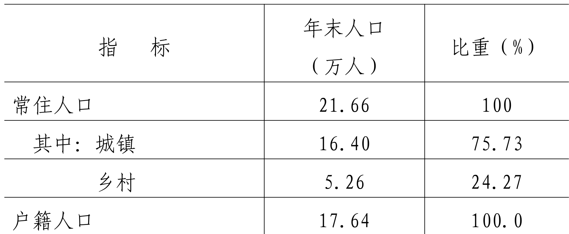 table