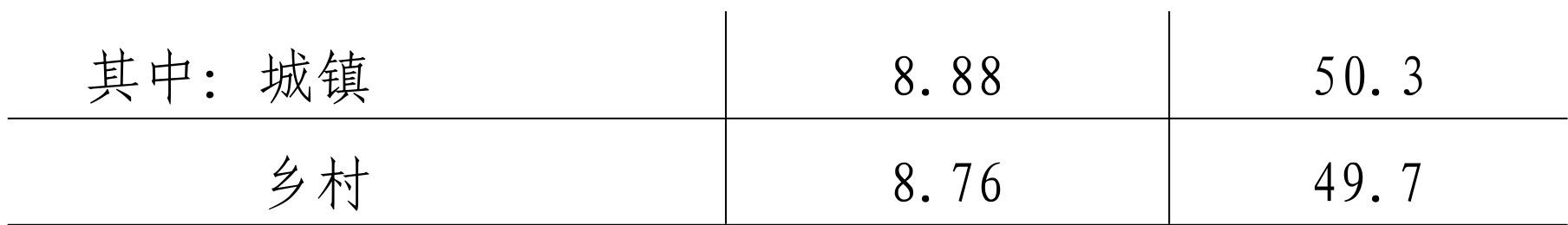 table