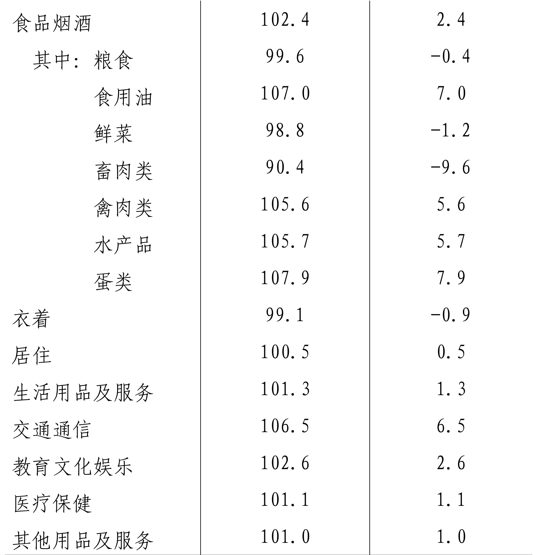 table