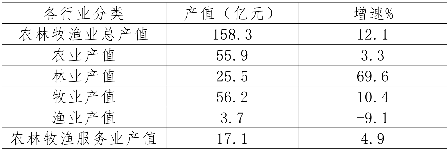 table