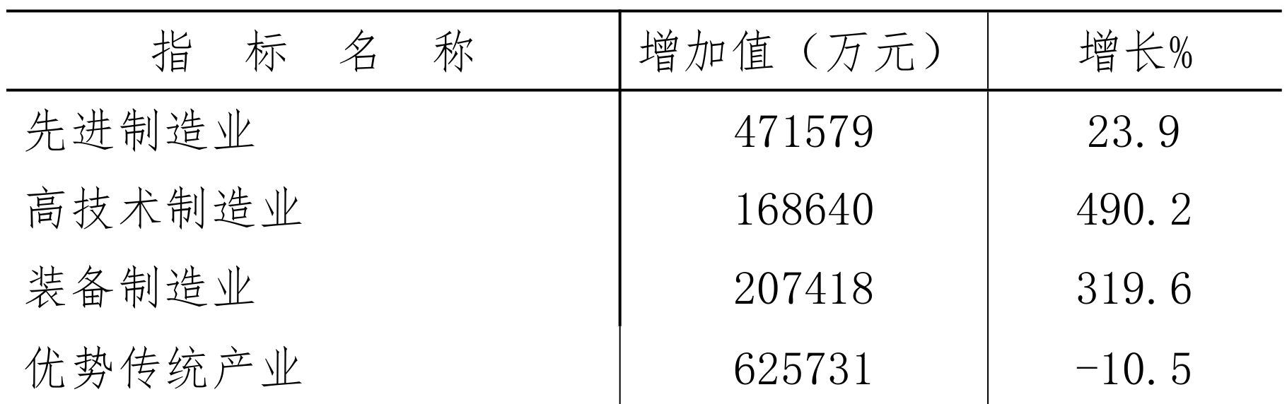 table