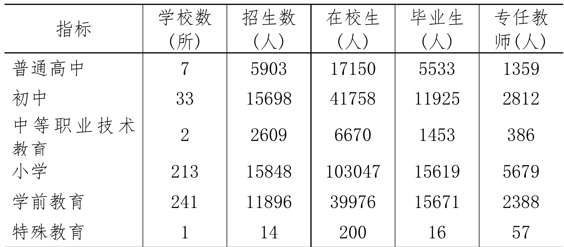 table