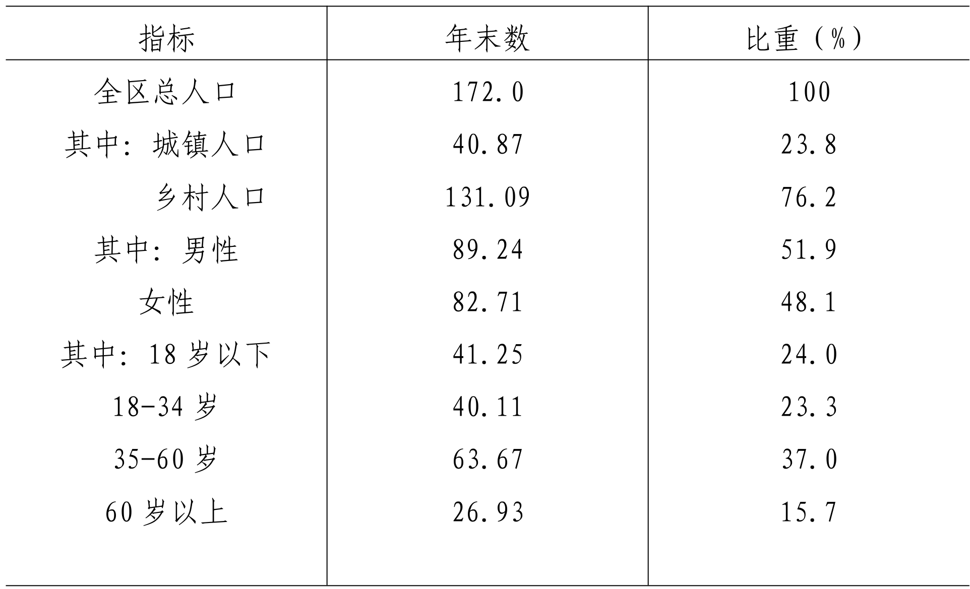 table