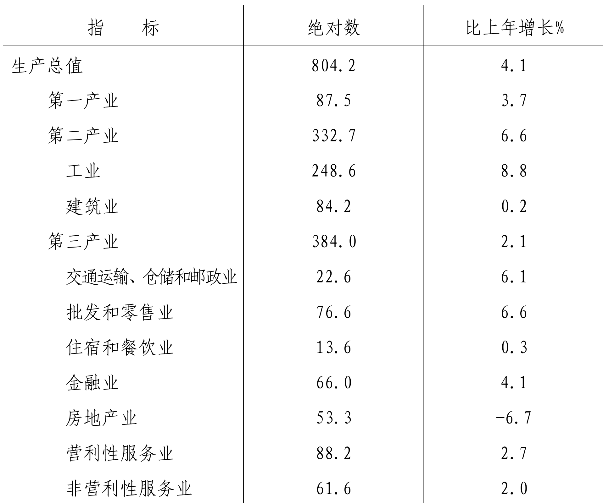 table